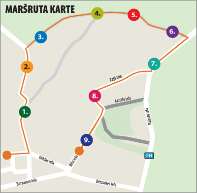 Veselības maršruta karte