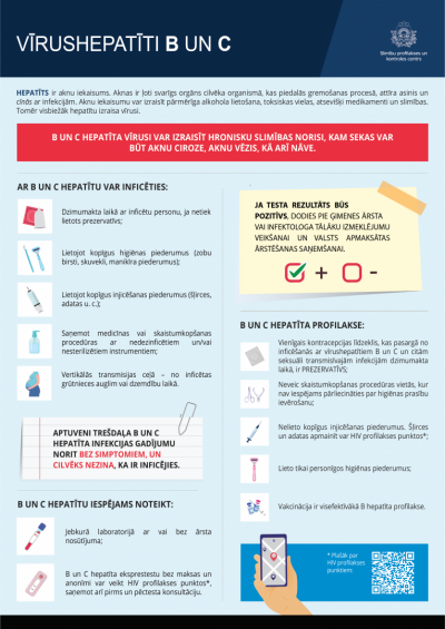 Infografika "Vīrushepatīti"