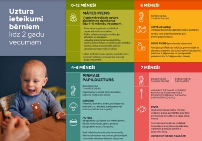 veselīgs uzturs līdz 2 gadu vecumam infografika