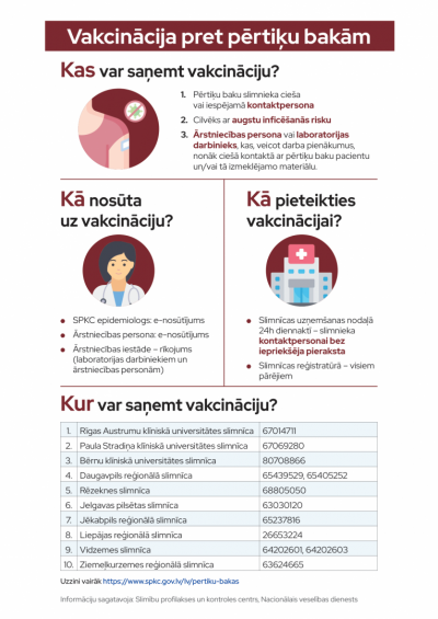 Informatīvs materiāls "Vakcinācija pret pērtiķu bakām"