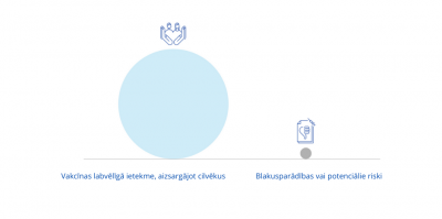 Vakcīnu plusu un mīnusu salīdzinājums