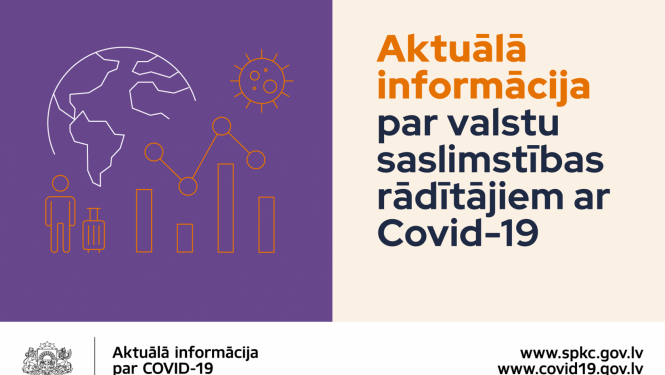 Vizuālis par Covid-19 aktualitātēm