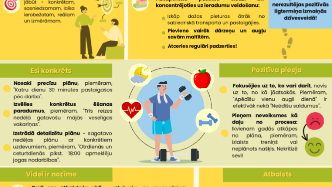 Vesligs_dzivesveids_infografika