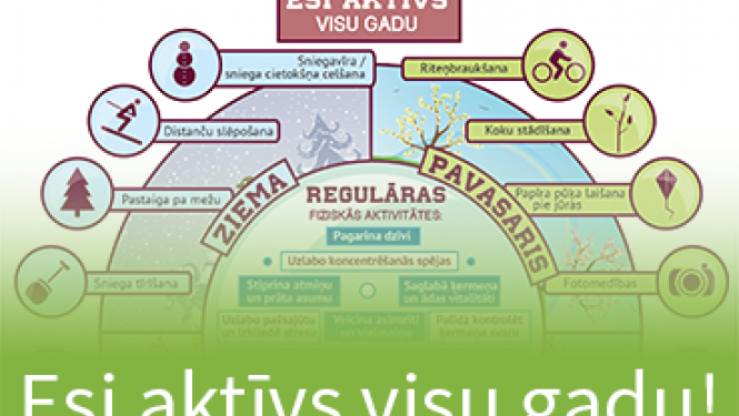 Ikona - esi aktīvs visu gadu