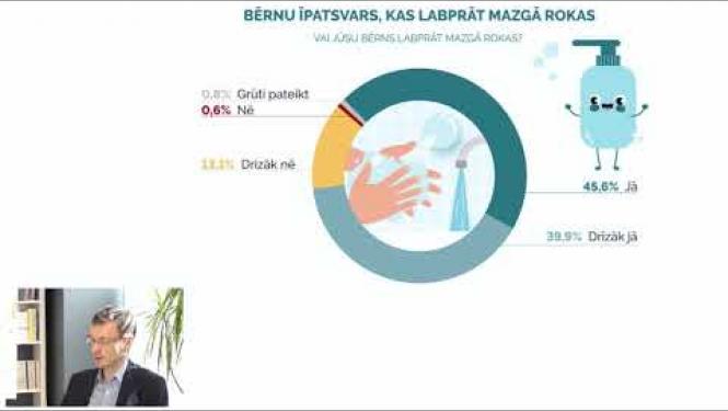 Kampaņas "Mazgā rokas tīras, lai no mikrobiem tās brīvas"atklāšanas pasākums