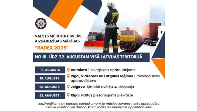 Attēlā redzams plakāts par valsts mēroga civilās aizsardzības mācībām “RADEX 2025”, kas notiks no 18. līdz 22. augustam visā Latvijas teritorijā. Kreisajā pusē augšā ir Valsts ugunsdzēsības un glābšanas dienesta logo un nosaukums, zem tā mācību nosaukums un datumi. Labajā pusē ir ugunsdzēsējs skafandrā, kravas vilciens un kravas konteinera pārvadājumu skats. Zemāk norādīti mācību datumi un scenāriji: 18. augusts – Valmiera, bioloģiskais apdraudējums; 19. augusts – Rīga, Vidzemes un Latgales reģions, radiolo