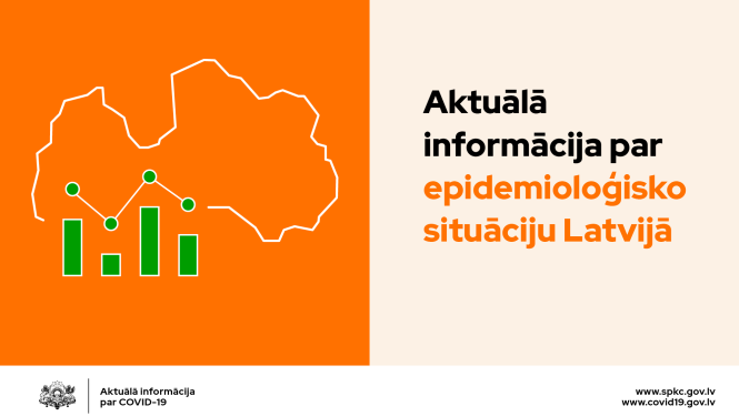 Vizuālis par Covid-19 aktualitātēm Latvijā