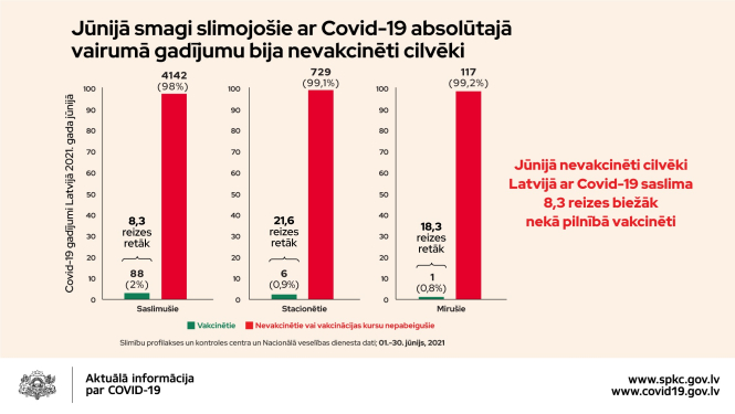 Statistikas attēls