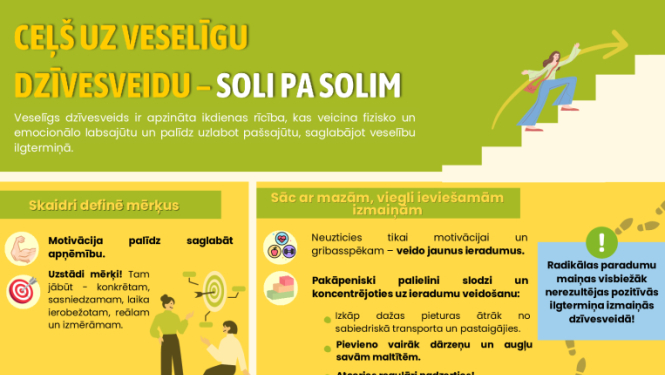 Vesligs_dzivesveids_infografika