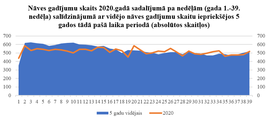 Mirstība absolūtos skaitļos