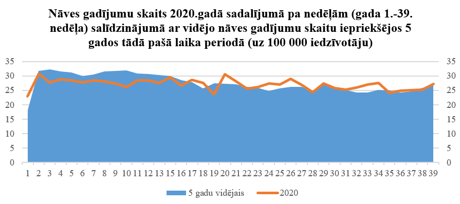 Mirstība uz 100 000