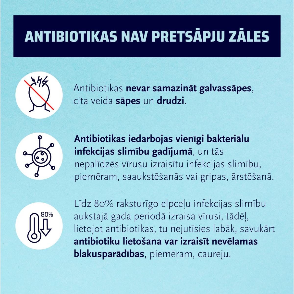 Vizuālis par antibiotikām