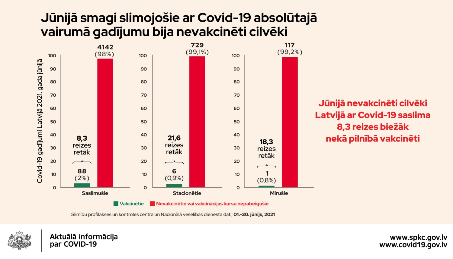 Statistikas attēls