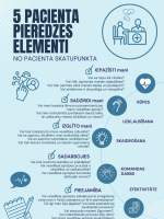 Pacienta pieredzes elementi