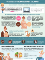 Infografiks par grūtniecību