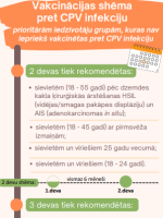 Vakcinācijas pret CPV shēma