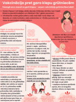 Infografiks ar aprakstu par grūtniecēm un garo klepu