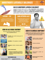 Dzeltena infografika par ALS