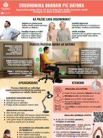 raiba infografiku par ergonomiku darba vietā