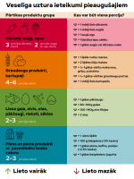 Krāsains attēls ar shēmu