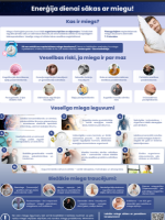 Infografiks par miegu