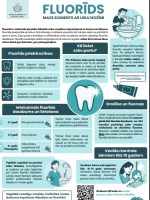 infografiks par fluorīdu