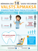 Infografiks par zobu veselību