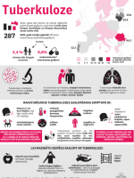 Infografiks par tuberkulozi