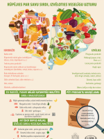 Infografika par uzturu